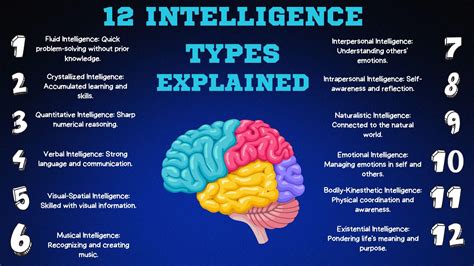 12 Types .